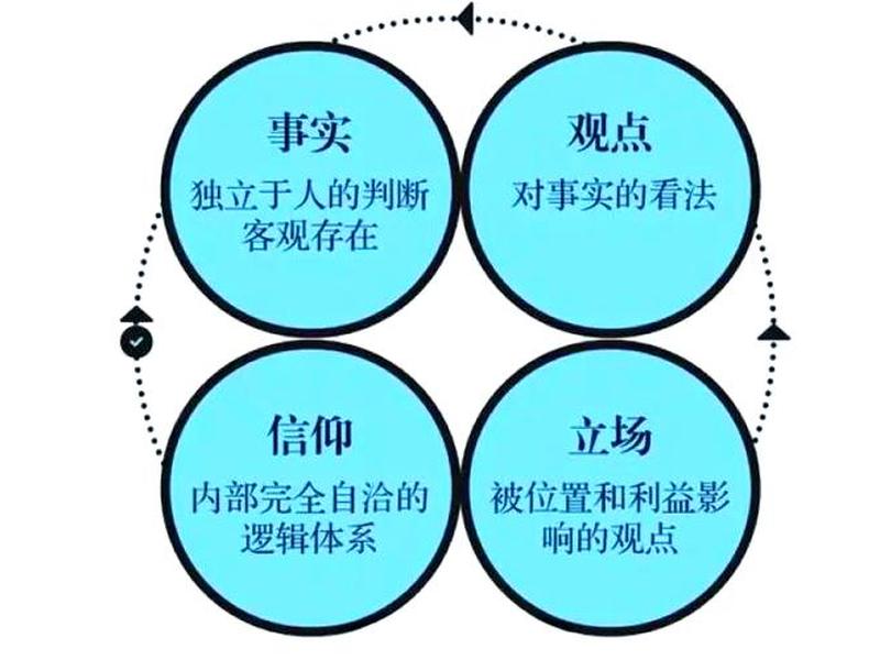 关系论的观点 关系论的观点有哪些 关系论的观点 关系论的观点有哪些