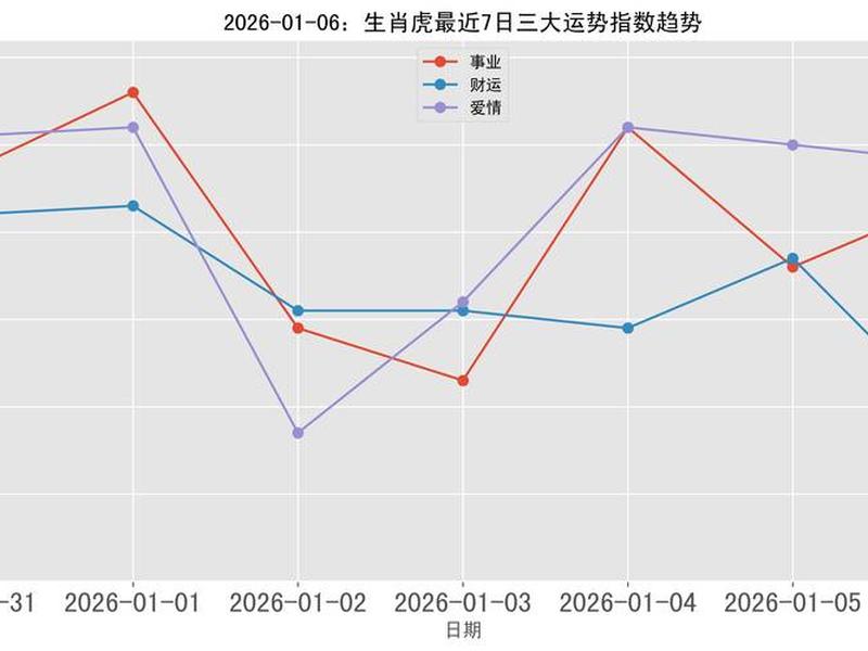 2026年生肖虎人际关系运势要点 - 2026年属虎人的全年运势如何 2026年生肖虎人际关系运势要点 - 2026年属虎人的全年运势如何