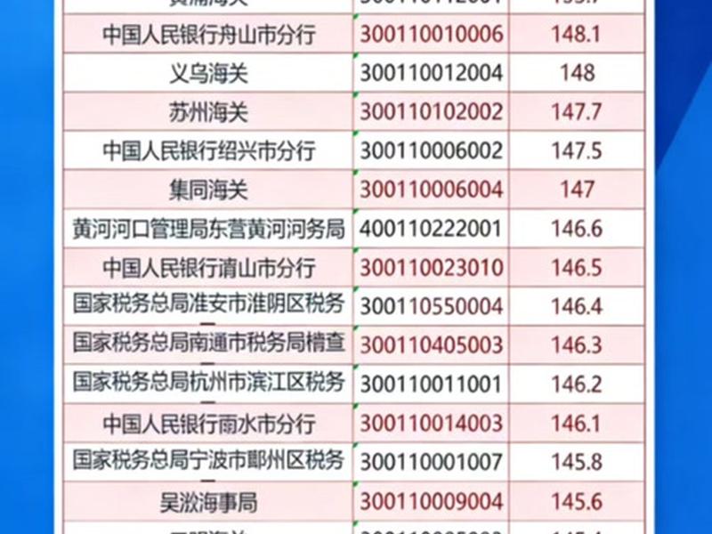国考税务人际关系题目多少分 国考税务人际关系题目多少分能过 国考税务人际关系题目多少分 国考税务人际关系题目多少分能过