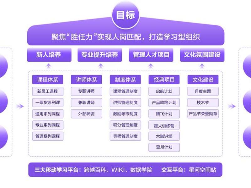 国企培训晋升体系;国企培训晋升体系怎么写 国企培训晋升体系;国企培训晋升体系怎么写