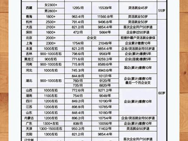 企业中人退休工资怎么算（企业中人退休工资怎么算的）
