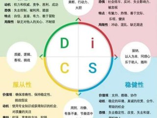 disc人际关系训练营百度云（人际关系训练营感悟）