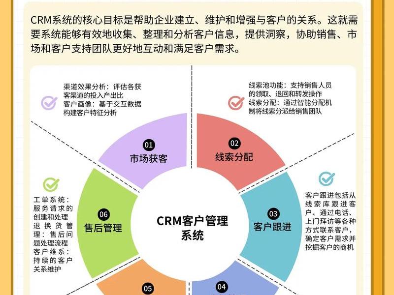 企业如何进行客户关系管理,企业如何进行客户关系管理工作 企业如何进行客户关系管理,企业如何进行客户关系管理工作
