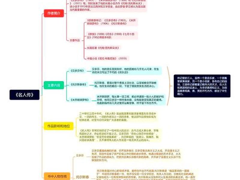 名人关系深度解析(名人关系深度解析图) 名人关系深度解析(名人关系深度解析图)