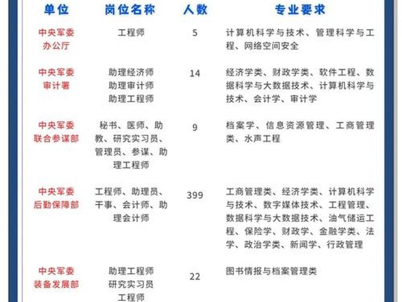 军队文职人员公开招考网上报名系统;军队文职招考网上报名系统官网 军队文职人员公开招考网上报名系统;军队文职招考网上报名系统官网
