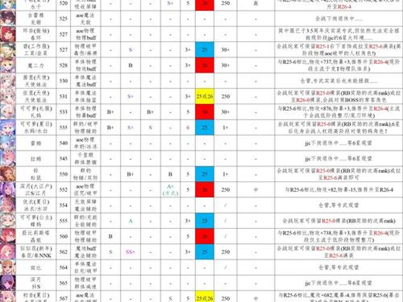 公主连结哥布林领主、公主连结哥布林领主怎么打 公主连结哥布林领主、公主连结哥布林领主怎么打