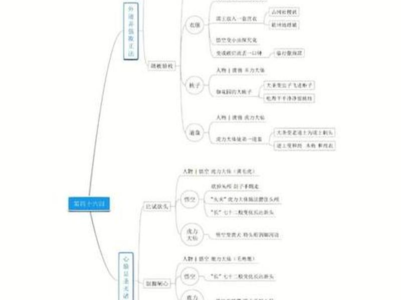 《格列佛游记》路线图 格列佛游记路线图和时间地点人物 《格列佛游记》路线图 格列佛游记路线图和时间地点人物