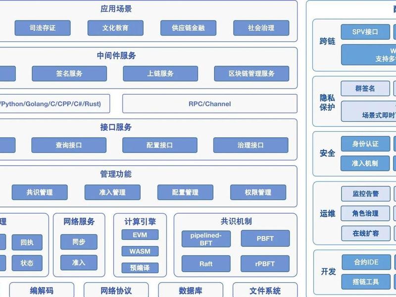 区块链共识机制深度解析(区块链共识机制深度解析是什么) 区块链共识机制深度解析(区块链共识机制深度解析是什么)