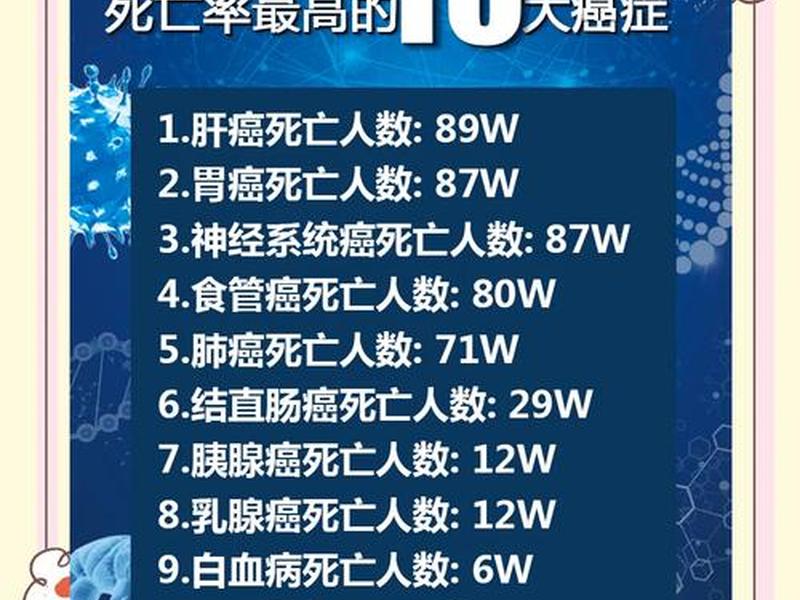 10种人命中注定患癌症(10种人命中注定患癌症的人) 10种人命中注定患癌症(10种人命中注定患癌症的人)