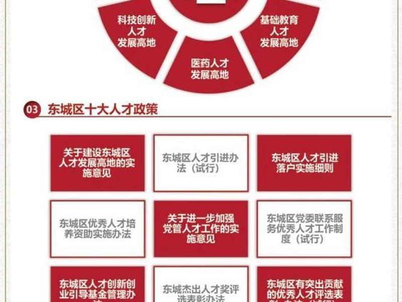 东城人才网 - 东城人才官网 东城人才网 - 东城人才官网