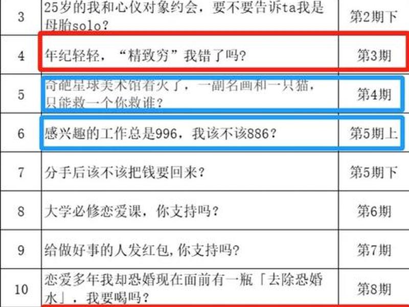 奇葩说中讨论话题大全 - 奇葩说中讨论话题大全图片 奇葩说中讨论话题大全 - 奇葩说中讨论话题大全图片