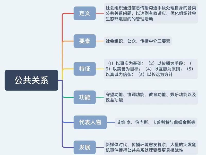 公共关系对社会和个人的作用,公共关系对社会和个人的作用有哪些 公共关系对社会和个人的作用,公共关系对社会和个人的作用有哪些