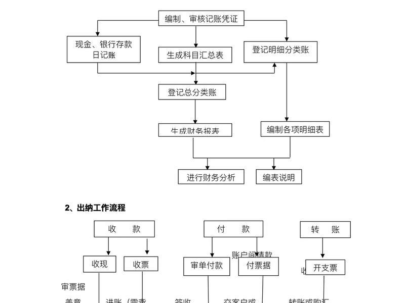 办公室人际关系的处理流程、办公室人际关系的处理流程包括 办公室人际关系的处理流程、办公室人际关系的处理流程包括