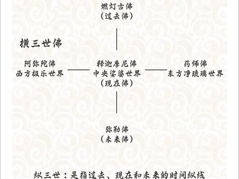 佛教对人际关系影响、佛教对人际关系影响大吗 佛教对人际关系影响、佛教对人际关系影响大吗