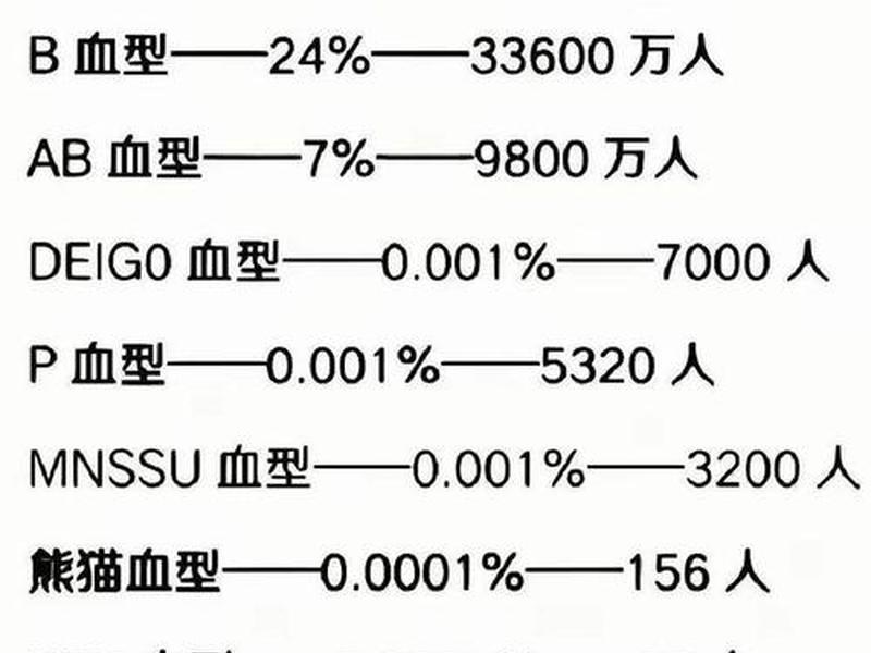 哪个血型最多疑、哪个血型是最多的 哪个血型最多疑、哪个血型是最多的