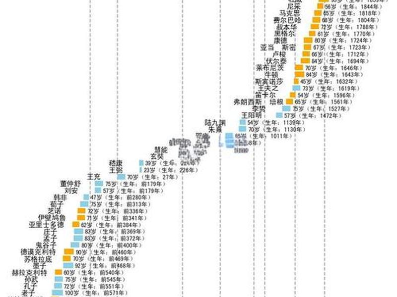 古今人际关系对比数据 - 古今人际关系对比数据分析 古今人际关系对比数据 - 古今人际关系对比数据分析
