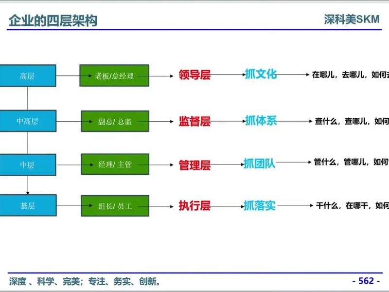 分散型管理模式，分散型管理模式有哪些