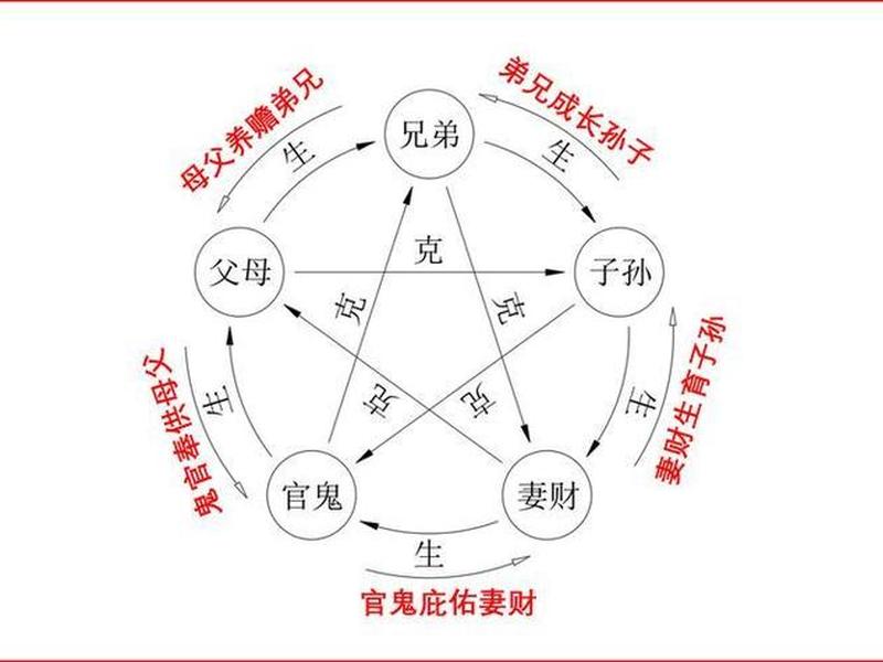 八字与人际交往 - 八字与人际交往有关吗 八字与人际交往 - 八字与人际交往有关吗