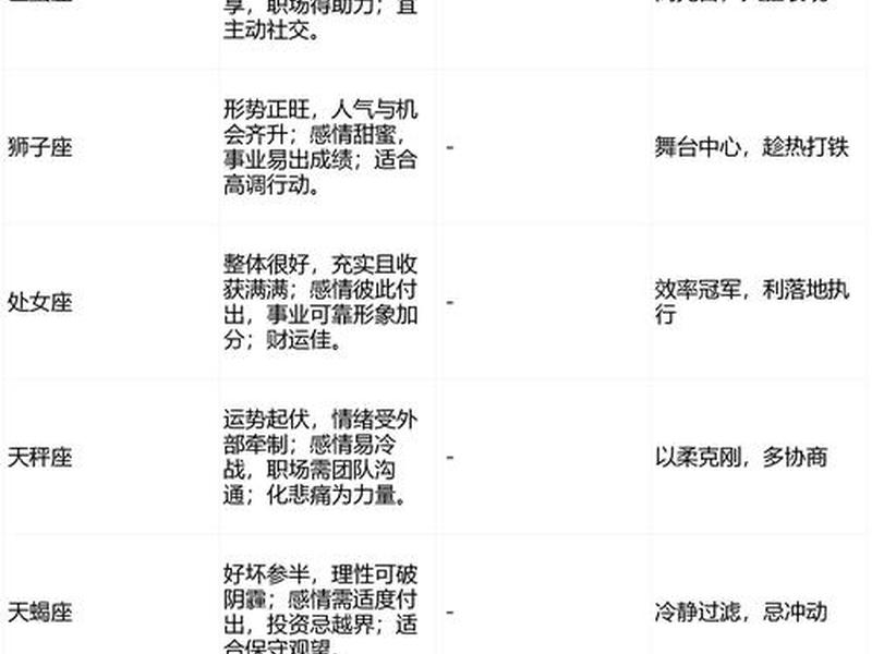 5月人际关系贵人星座,十二星座2021年5月贵人运势 5月人际关系贵人星座,十二星座2021年5月贵人运势