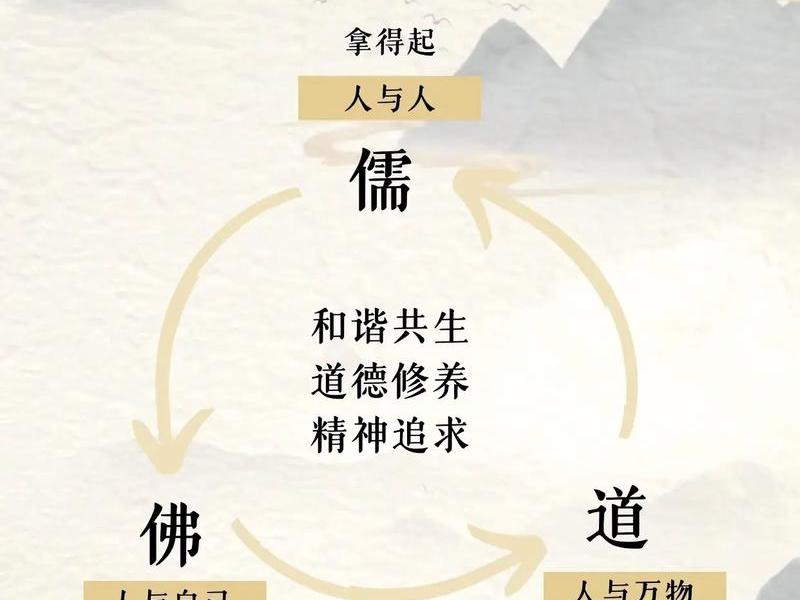 佛经中的人际关系、佛经中的人际关系是什么 佛经中的人际关系、佛经中的人际关系是什么