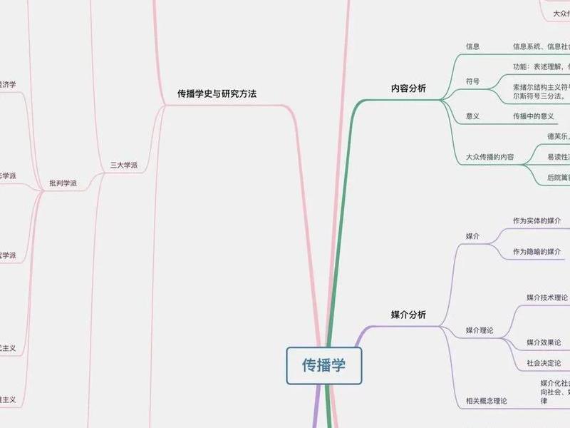 传播学的传播原理(传播学的传播原理是什么) 传播学的传播原理(传播学的传播原理是什么)
