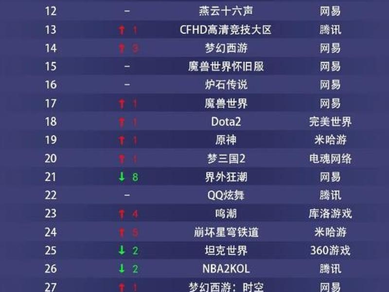 4月百强小游戏 - 4月游戏排行榜 4月百强小游戏 - 4月游戏排行榜