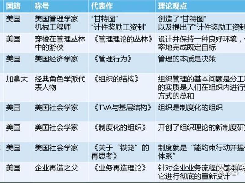 古典管理理论认为人是什么人 - 古典管理理论认为人是什么人类 古典管理理论认为人是什么人 - 古典管理理论认为人是什么人类
