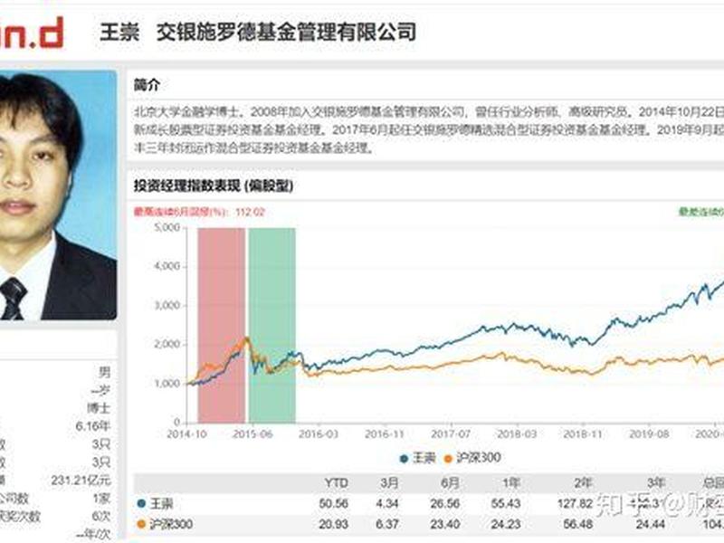 交银杨浩现状 - 交银杨浩最近怎么了 交银杨浩现状 - 交银杨浩最近怎么了