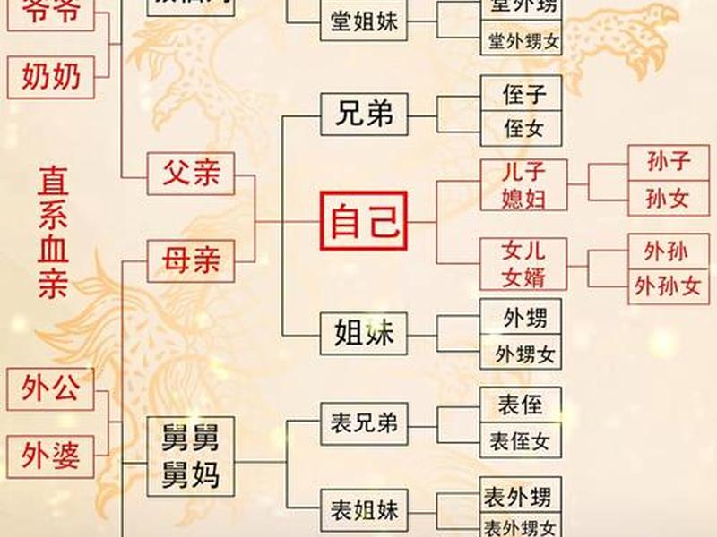 亲戚关系处理不好怎么办 - 亲戚关系处理不好怎么办呢 亲戚关系处理不好怎么办 - 亲戚关系处理不好怎么办呢