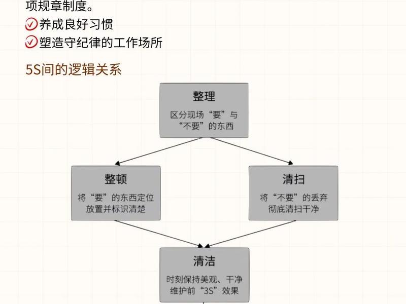 仓库人际关系、仓库人际关系管理方案