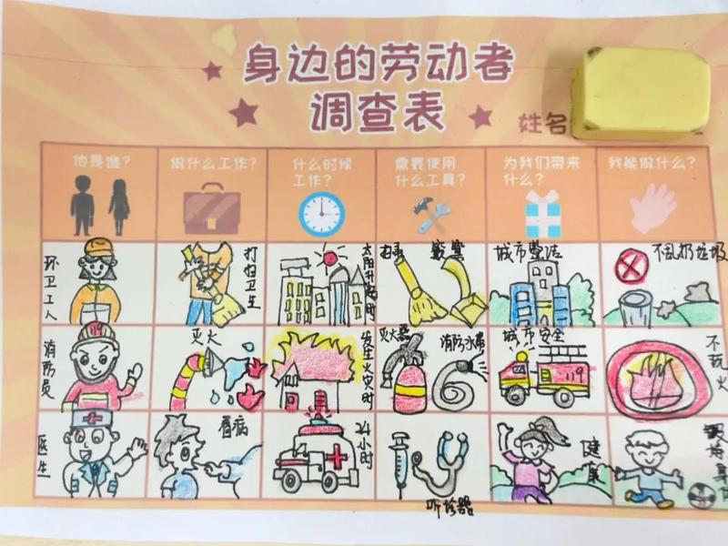 了解身边的职业评价设计表 了解身边的职业调查表 了解身边的职业评价设计表 了解身边的职业调查表