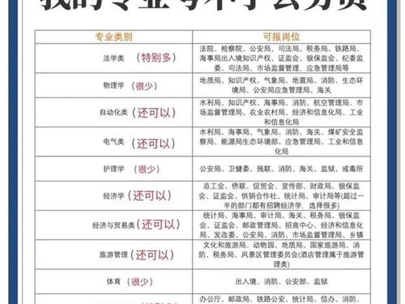 公关关系学怎么考;公关关系学怎么考公务员 公关关系学怎么考;公关关系学怎么考公务员