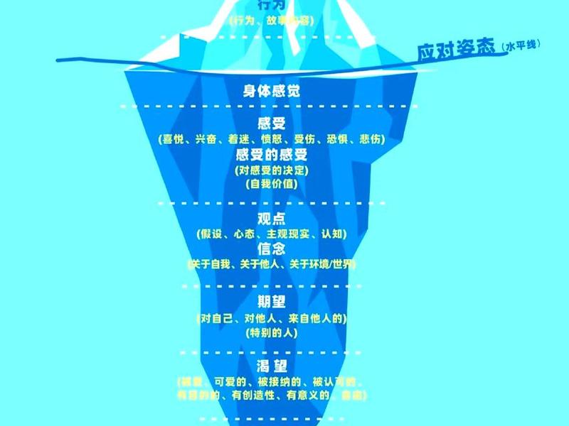 冰山理论在恋爱中的应用 冰山理论在恋爱中的应用有哪些