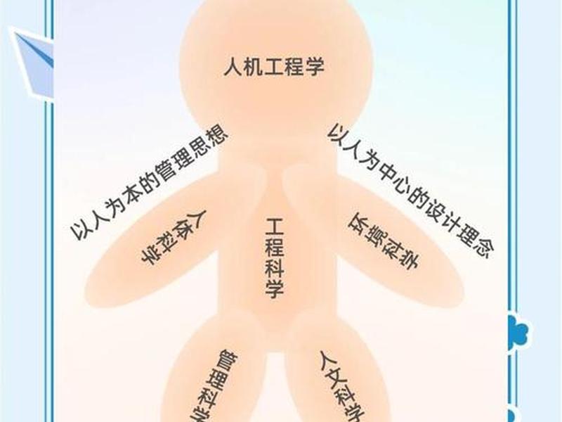 人机关系要优先考虑什么 人机关系要优先考虑什么因素