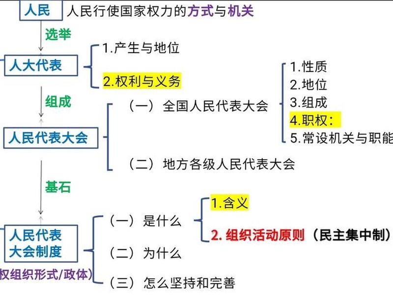 人机关系的要素 人机关系的要素包括 人机关系的要素 人机关系的要素包括