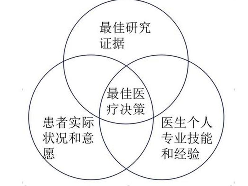 全科医患关系的本质(全科医患关系的本质是什么) 全科医患关系的本质(全科医患关系的本质是什么)
