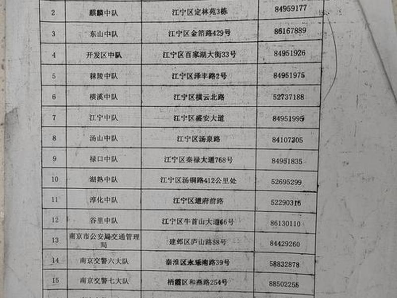 交通违章处理在哪里办理 - 交通违章处理在哪里办理手续 交通违章处理在哪里办理 - 交通违章处理在哪里办理手续