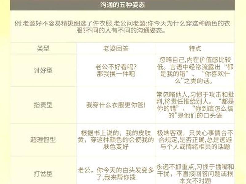 人际沟通反馈有哪几种类型、人际沟通反馈有哪几种类型的 人际沟通反馈有哪几种类型、人际沟通反馈有哪几种类型的