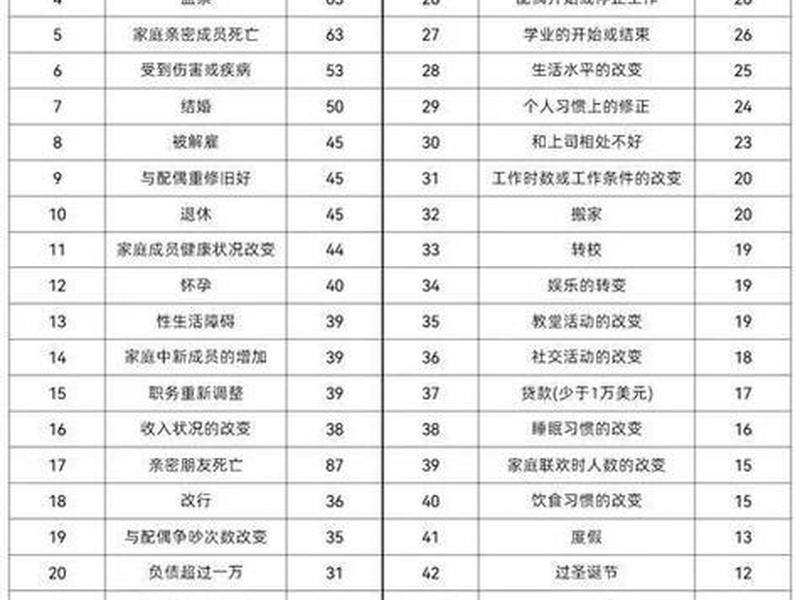 大学生人际关系适应量表、大学生人际关系适应量表分析 大学生人际关系适应量表、大学生人际关系适应量表分析