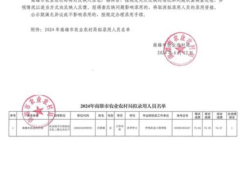 南雄人民网(南雄人民网招考信息) 南雄人民网(南雄人民网招考信息)