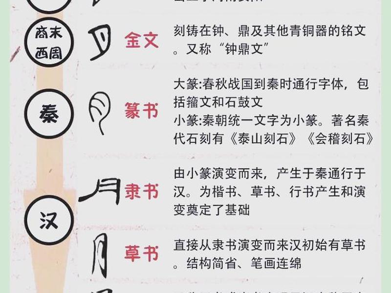 关系汉字的演变 - 关系汉字的演变教案 关系汉字的演变 - 关系汉字的演变教案