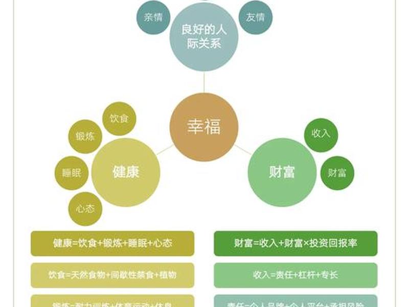 健康的人际关系概念包括(健康的人际关系概念包括哪些) 健康的人际关系概念包括(健康的人际关系概念包括哪些)