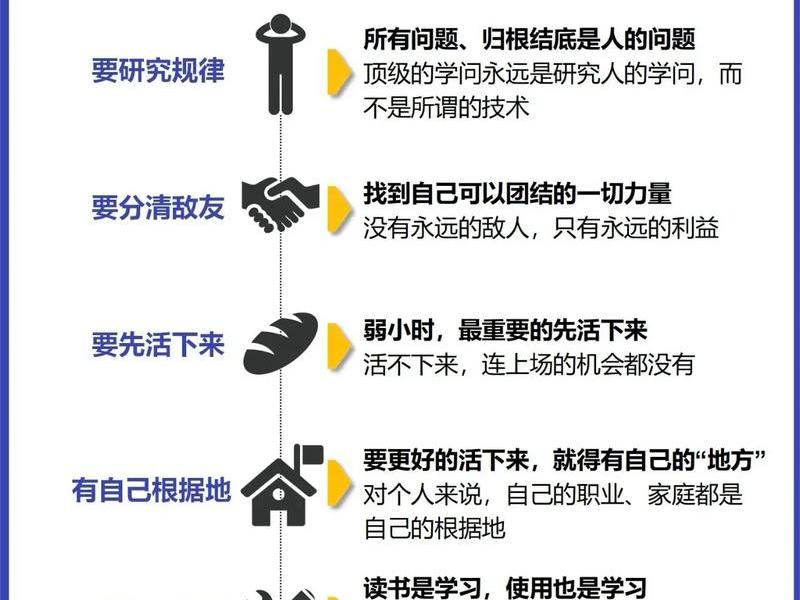 处理人际关系规律是什么;处理人际关系规律是什么意思 处理人际关系规律是什么;处理人际关系规律是什么意思