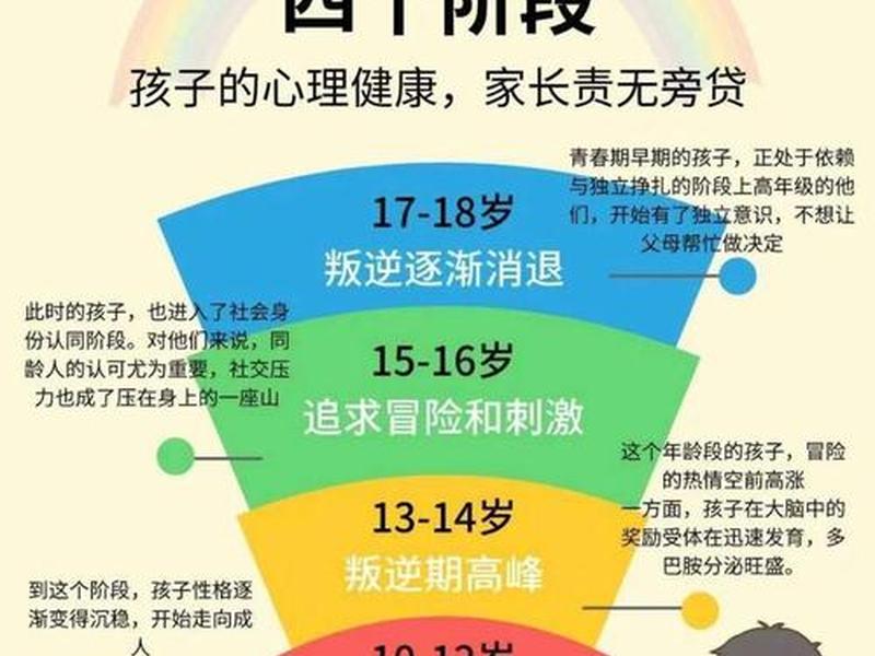 3-4岁人际交往;3-4岁人际交往特点 3-4岁人际交往;3-4岁人际交往特点