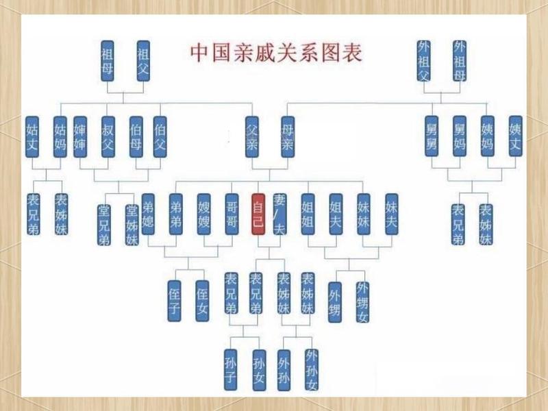何辅堂在刘家的人际关系分析 何辅堂人物关系 何辅堂在刘家的人际关系分析 何辅堂人物关系