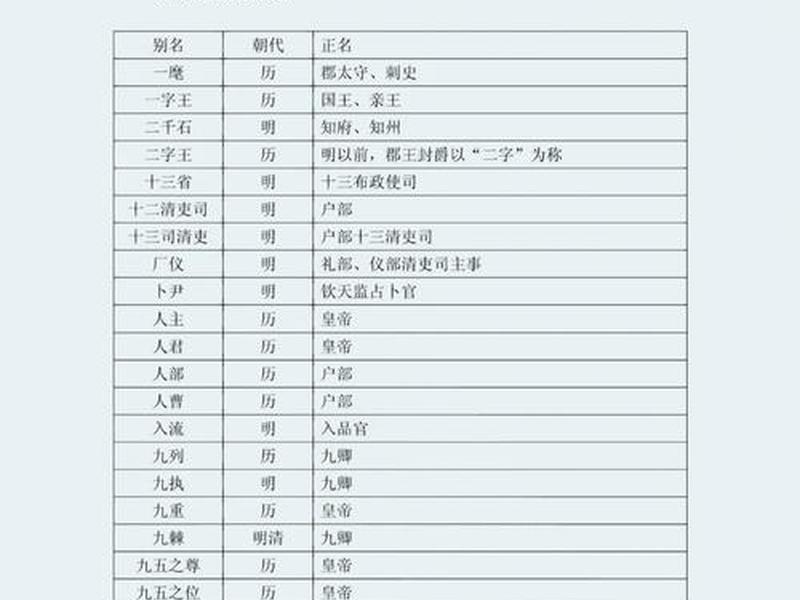 古代上下级官员之间礼仪,古代上下级官员之间互相称呼 古代上下级官员之间礼仪,古代上下级官员之间互相称呼