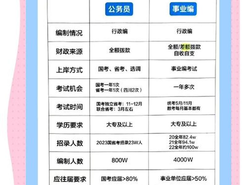 公务员职场关系复杂吗(公务员职场关系复杂吗知乎) 公务员职场关系复杂吗(公务员职场关系复杂吗知乎)