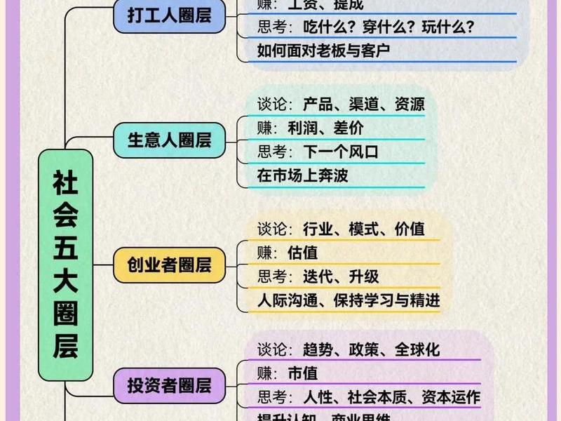 从社会关系变化看人的本质，从社会关系变化看人的本质是什么