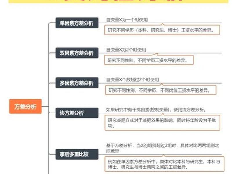 分析对应关系技巧;分析对应关系技巧是什么 分析对应关系技巧;分析对应关系技巧是什么