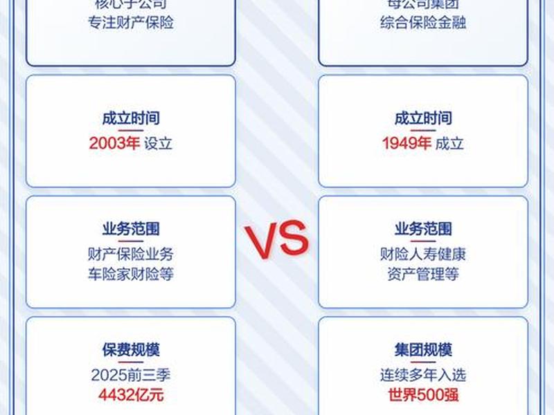 人保财险跟人保关系 - 人保财险跟人保关系是什么 人保财险跟人保关系 - 人保财险跟人保关系是什么
